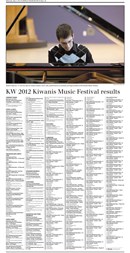 Kiwanis Music Festival 2012