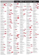 ReadersWinners2012