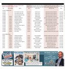 Guelph Open House Feb20