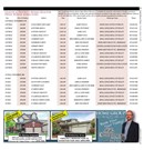 Guelph Open House Oct31