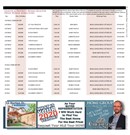 Guelph Open House Feb06