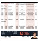 Guelph Open House Oct24